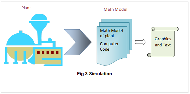 system